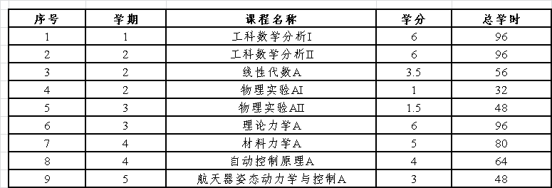 betway西汉姆联官网