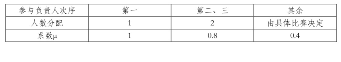 betway西汉姆联官网