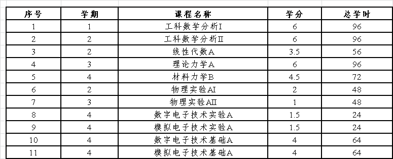 betway西汉姆联官网