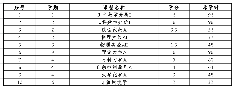 betway西汉姆联官网