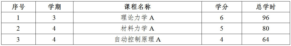 betway西汉姆联官网