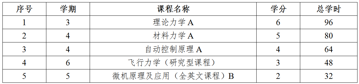 betway西汉姆联官网