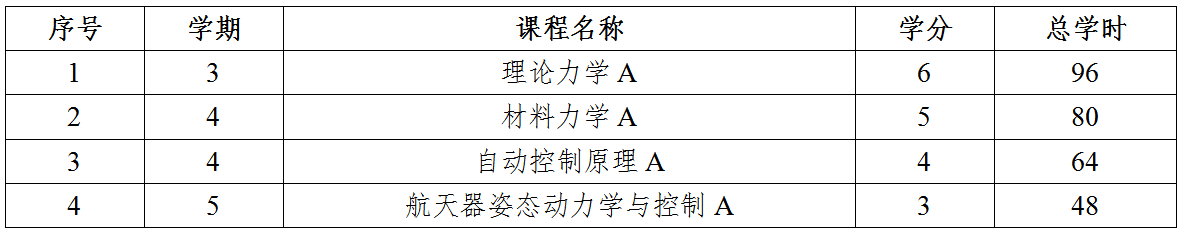 betway西汉姆联官网