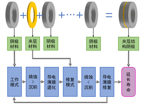 betway西汉姆联官网