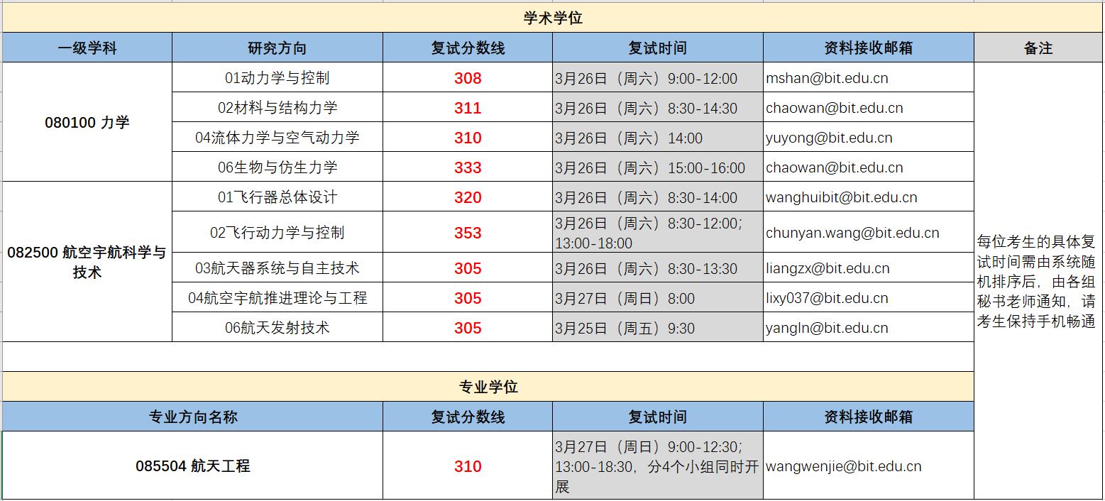 betway西汉姆联官网