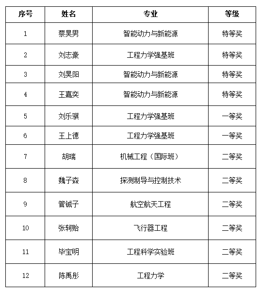 betway西汉姆联官网