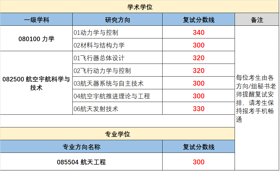 betway西汉姆联官网