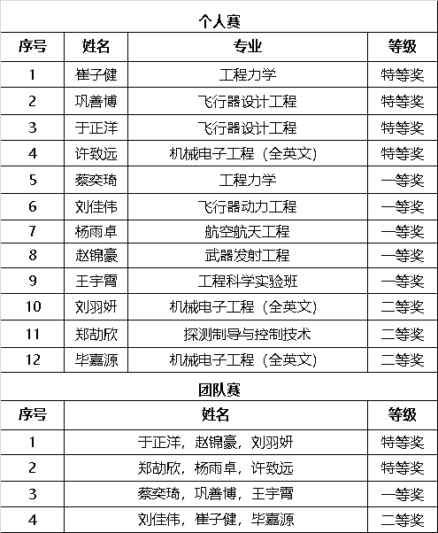 betway西汉姆联官网