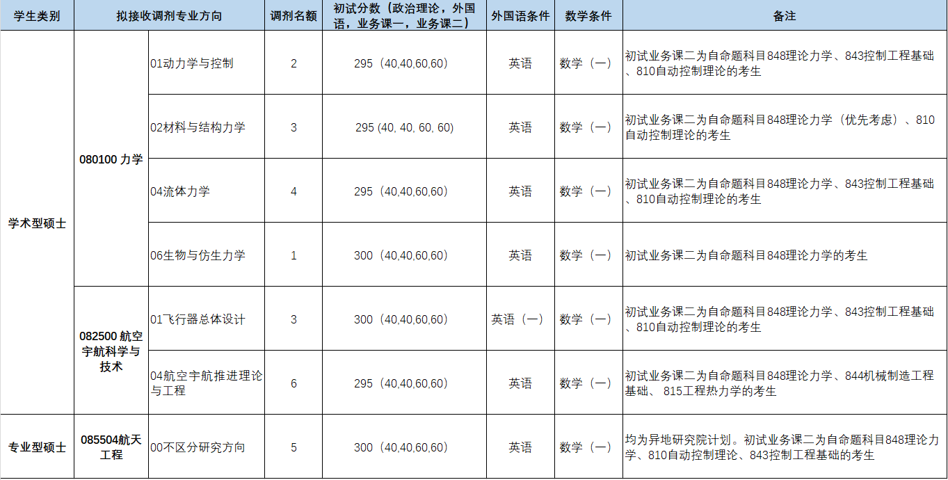 betway西汉姆联官网
