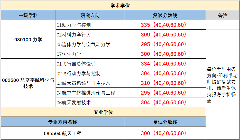 betway西汉姆联官网