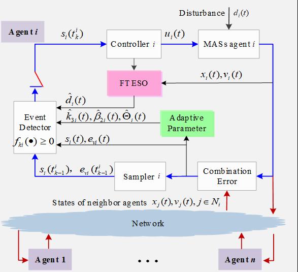 betway西汉姆联官网