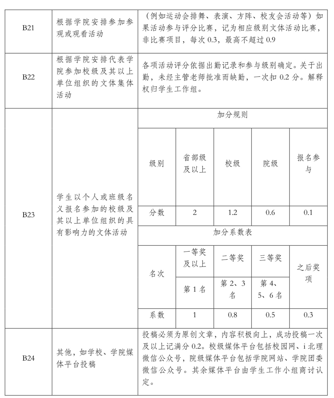 betway西汉姆联官网