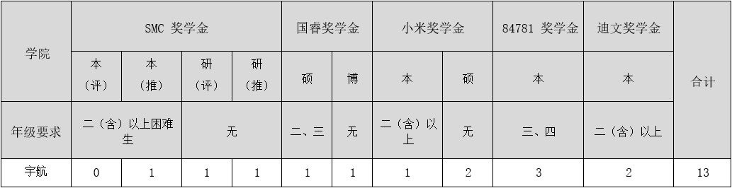 betway西汉姆联官网