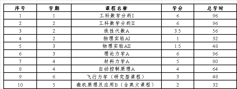 betway西汉姆联官网