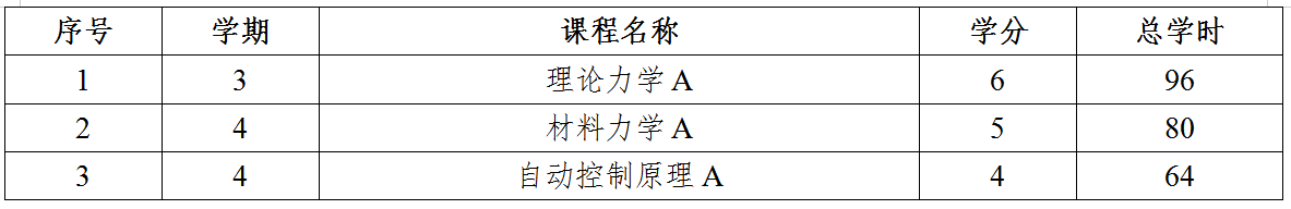 betway西汉姆联官网