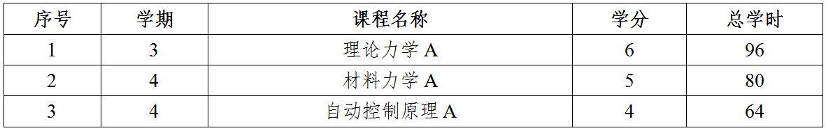 betway西汉姆联官网