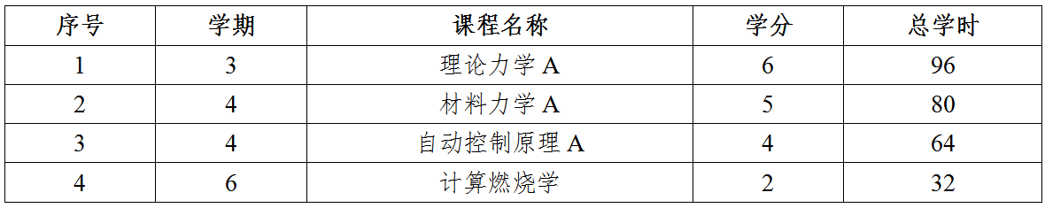 betway西汉姆联官网