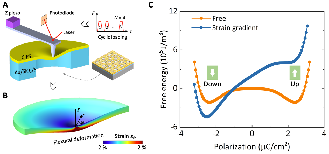 betway西汉姆联官网