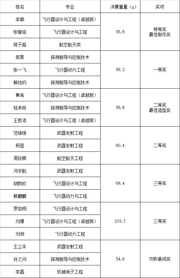 betway西汉姆联官网