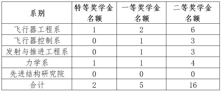 betway西汉姆联官网