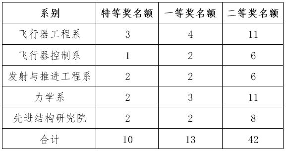 betway西汉姆联官网