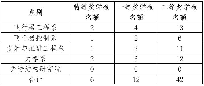 betway西汉姆联官网