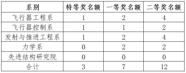 betway西汉姆联官网