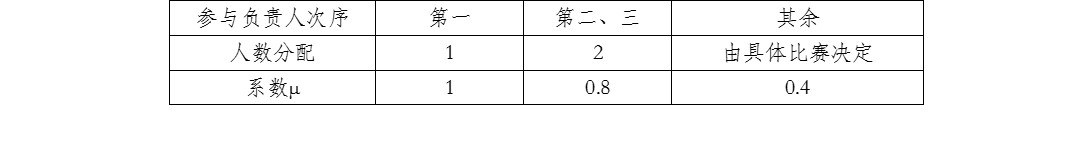 betway西汉姆联官网