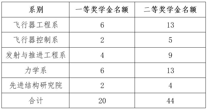 betway西汉姆联官网