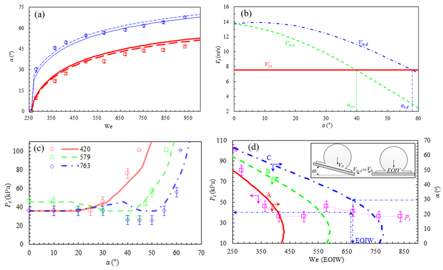 betway西汉姆联官网