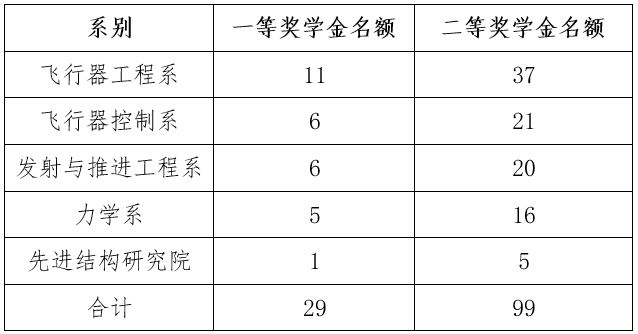 betway西汉姆联官网
