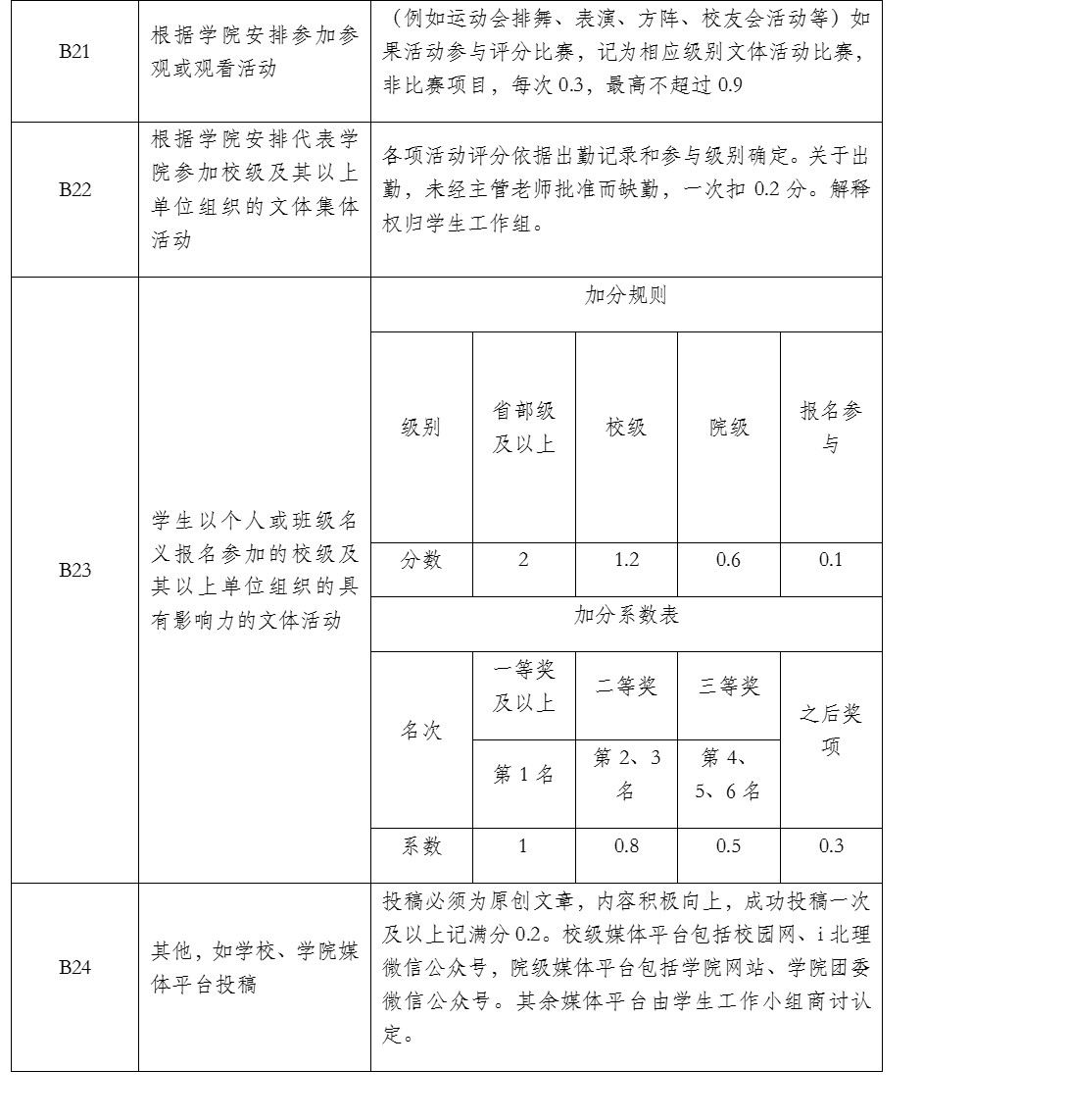 betway西汉姆联官网
