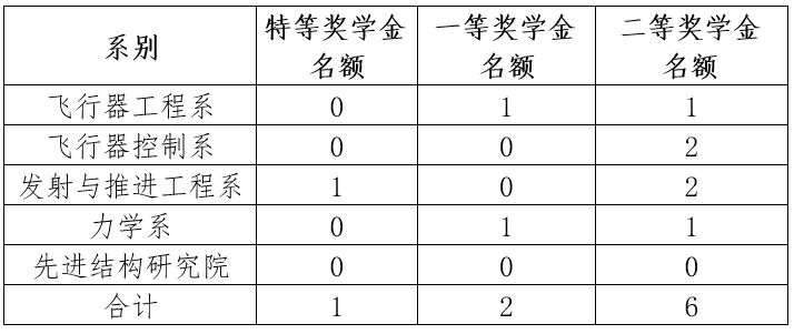 betway西汉姆联官网