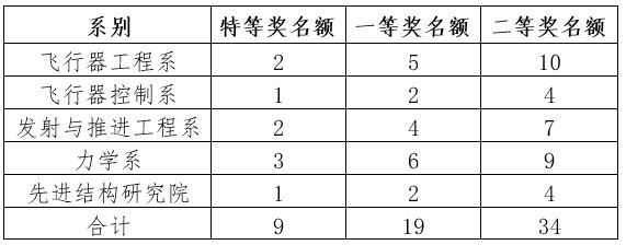 betway西汉姆联官网