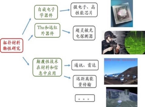 betway西汉姆联官网