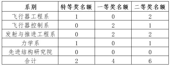 betway西汉姆联官网