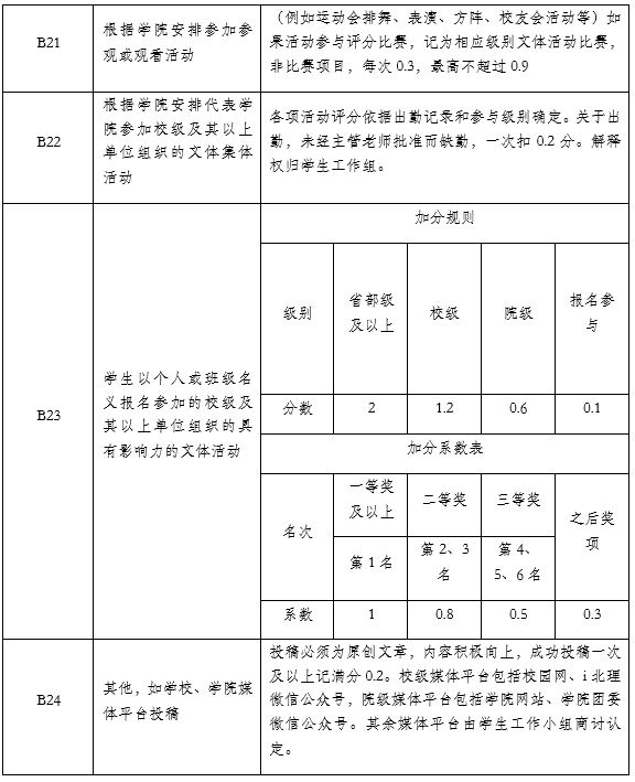 betway西汉姆联官网