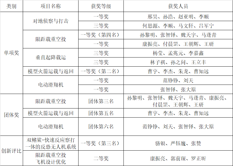 betway西汉姆联官网
