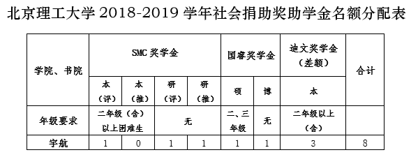 betway西汉姆联官网